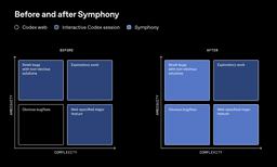 複数のSymphonyを見る場所をSlackひとつにした