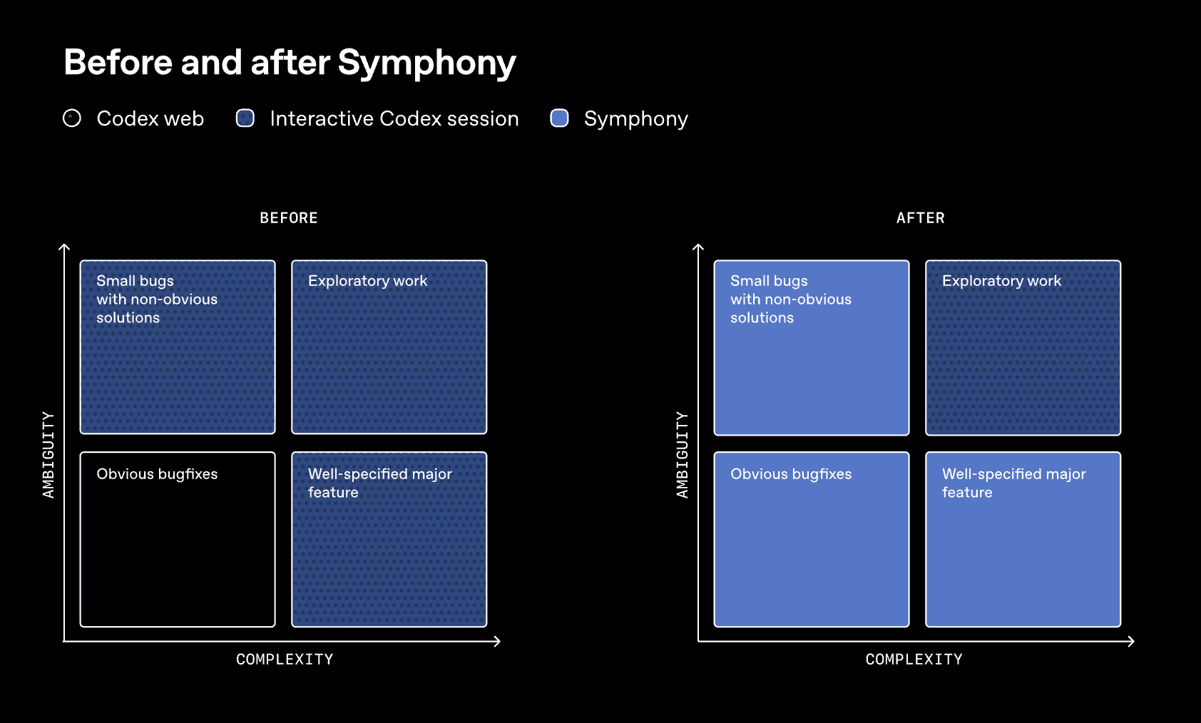 複数のSymphonyを見る場所をSlackひとつにした